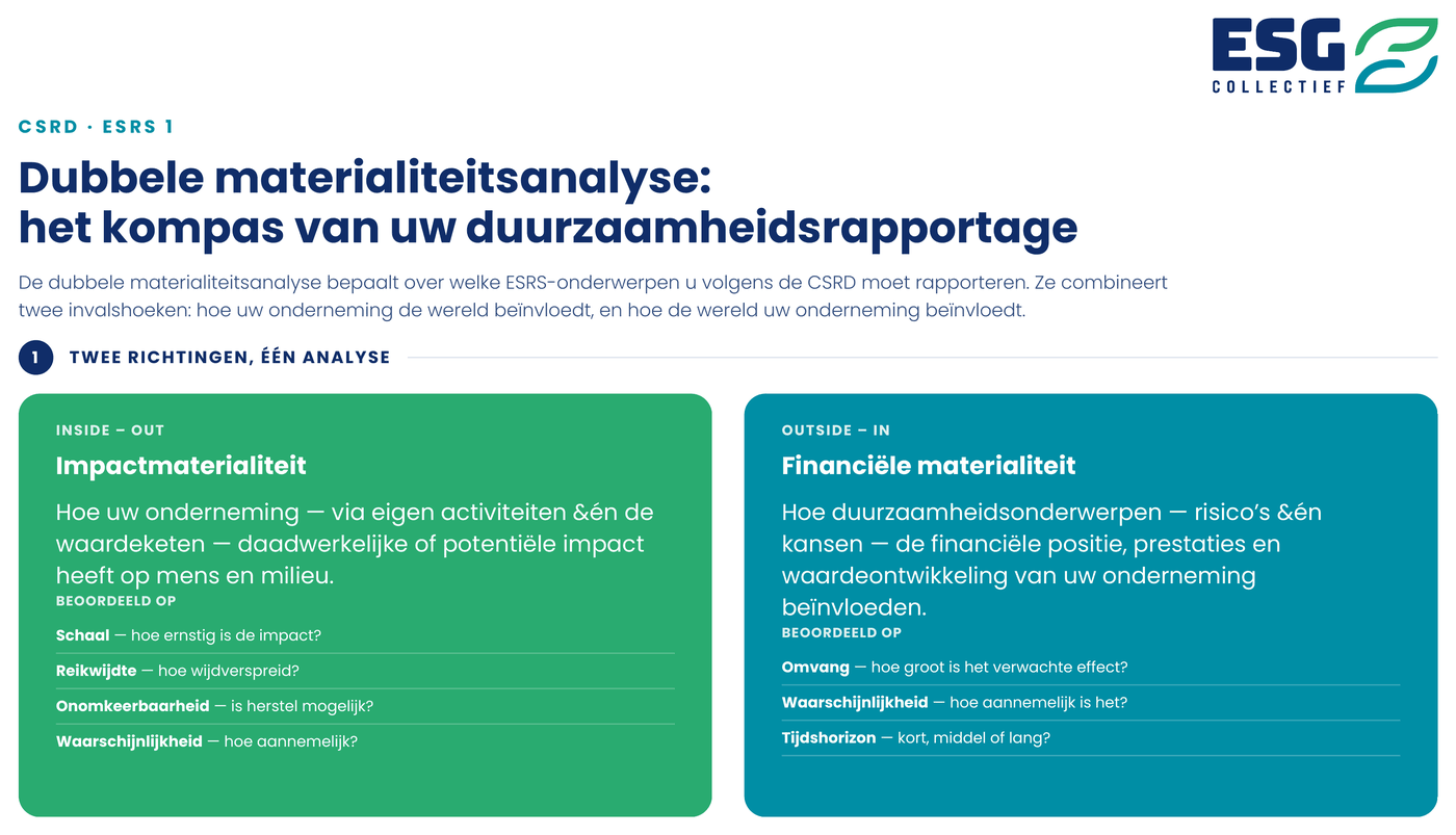 Dubbele materialiteitsanalyse: impactmaterialiteit en financiële materialiteit